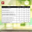Easter shopping price list