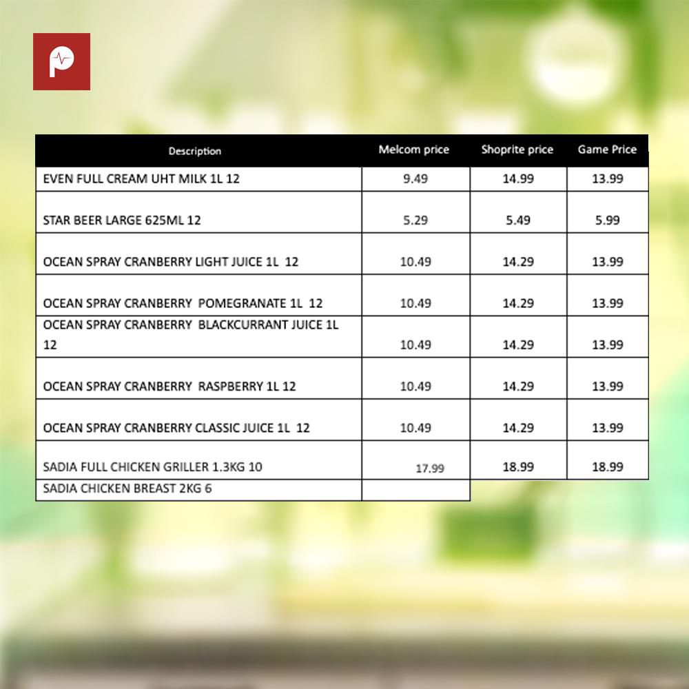 Easter shopping price list