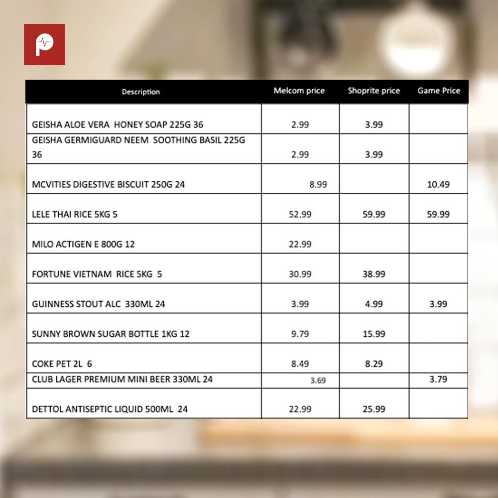 Easter shopping price list