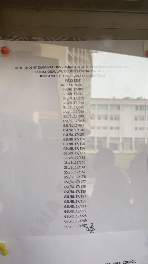 List of passed law students