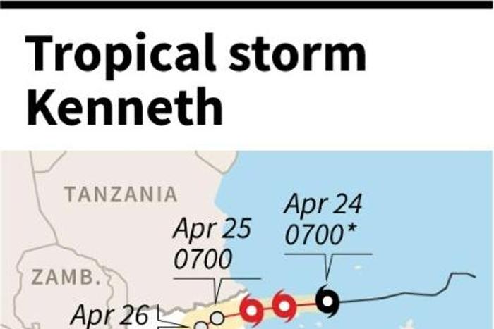 Map showing the path of tropical storm Kenneth which threatens Mozambique just weeks after it was ravaged by cyclone Idai