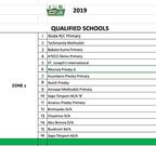 Schools in Zone 2