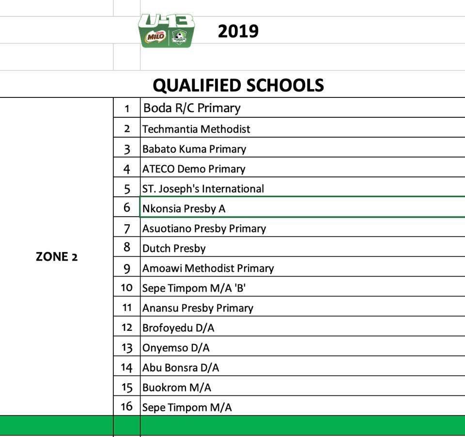 Schools in Zone 2