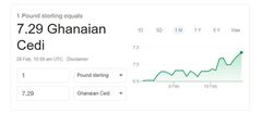 Cedi to Pound (February 28, 2019)