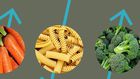 Ranking the Best and Worst Carbs to Eat