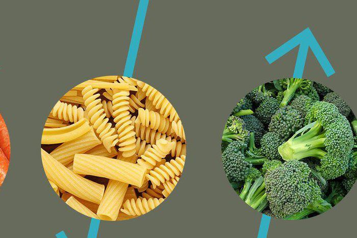 Ranking the Best and Worst Carbs to Eat