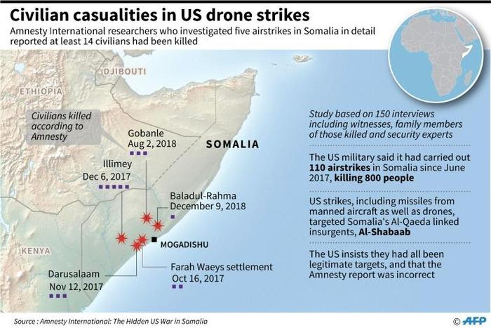 US forces reported a toll of two civilian deaths from an April 2018 airstrike, far lower than the number investigators from Amnesty International believe have been killed