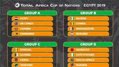 AFCON 2019 tournament