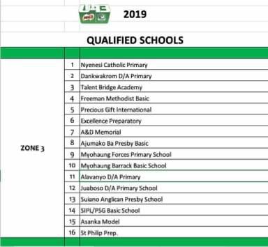 Schools in Zone 3