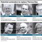 Potential candidates to succeed Theresa May