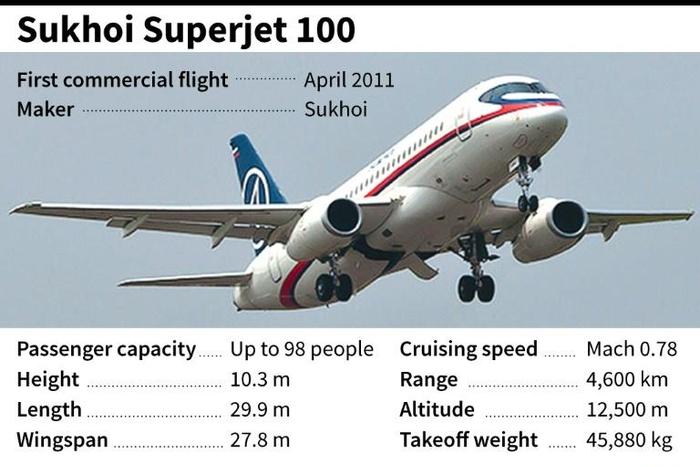 Graphic factfile on the Sukhoi Superjet 100, which crash-landed at Moscow's Sheremetyevo airport on May 5.