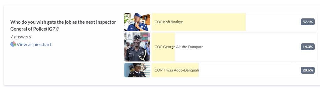 IGP votes