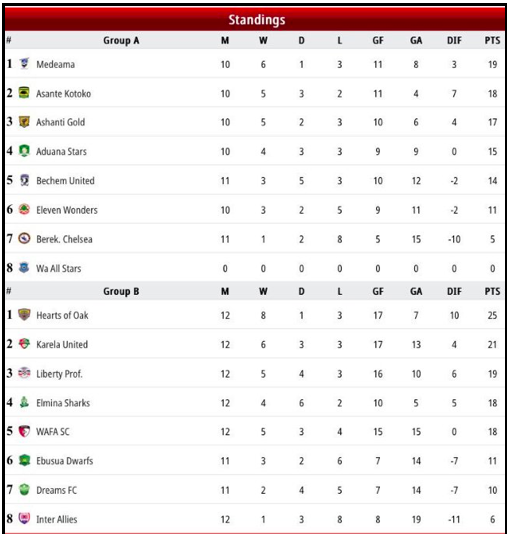 NC Special Cup Table
