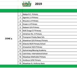 Schools in zone 4