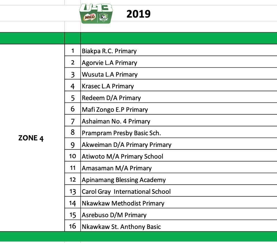 Schools in zone 4