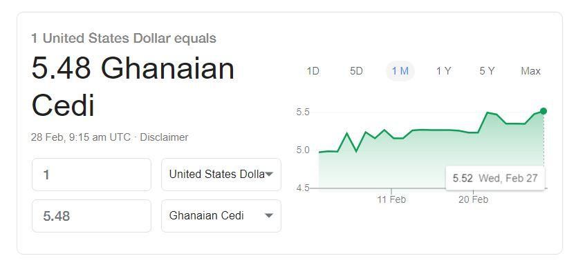 Cedi to Dollar (February 28, 2019)