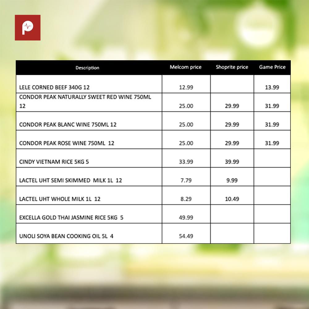 Easter shopping price list