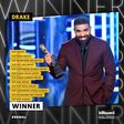 Drake wins 12 awards at Billboard Awards