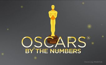 Politics in the Oscars, by the numbers