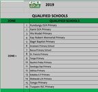 Schools in Zone 1