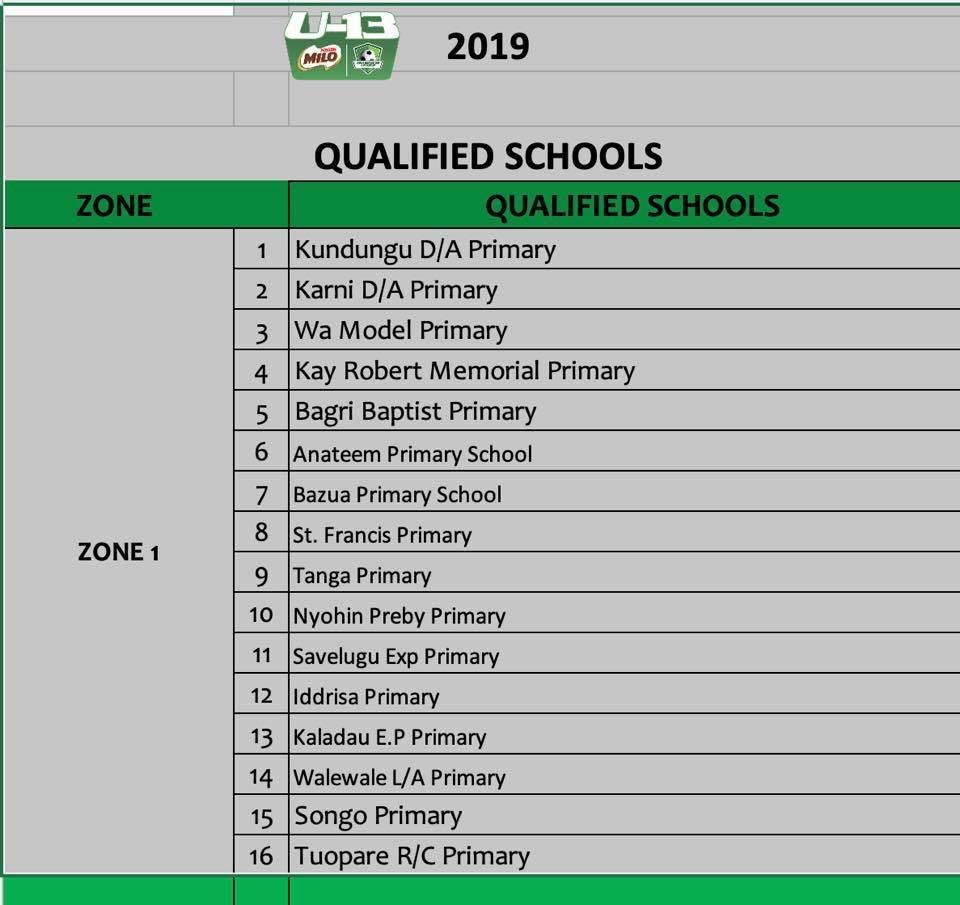 Schools in Zone 1