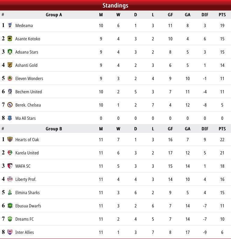 NC Special Competition table
