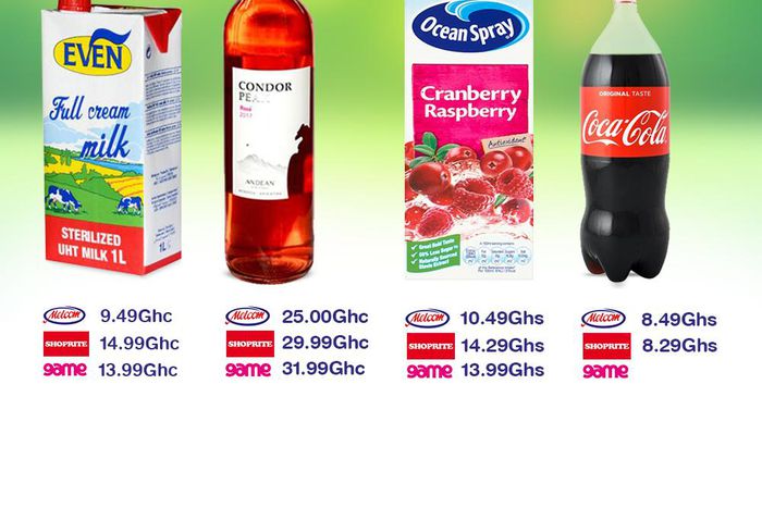 Plan your Easter shopping from the comfort of your home with our price list