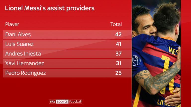 Messi (Photo credit: Sky Sports)