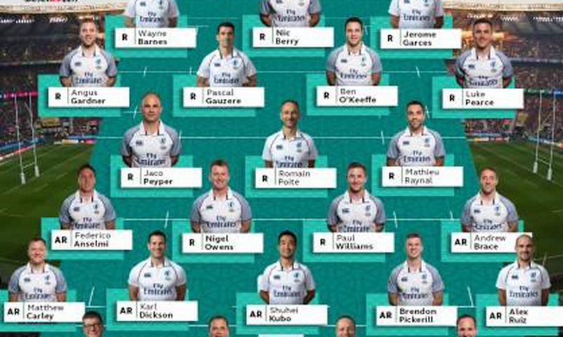 World Rugby