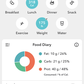 The Best Apps to Help You Count Macros