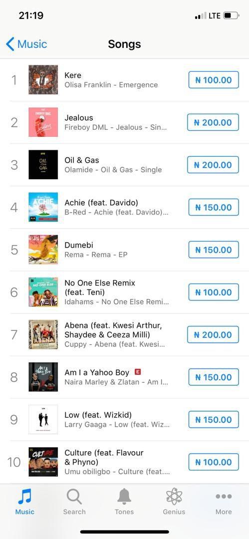 Olisa Franklin's “Emergence” dlbum dominates iTunes, Spotify and Deezer charts