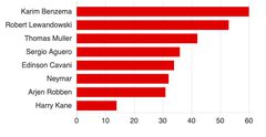 Champions League goals race