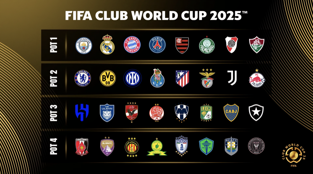 FIFA Club World Cup draw