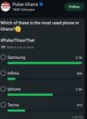Most used phone in Ghana