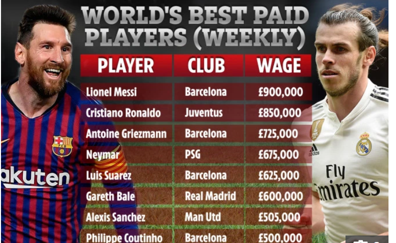 Gareth Bale vs Messi