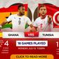 GHANA VS TUNISIA Web