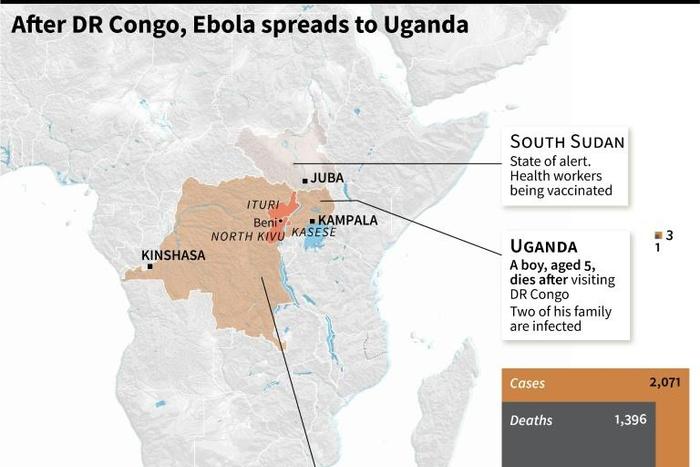 Data and map on the spread of Ebola from the DR Congo to Uganda.