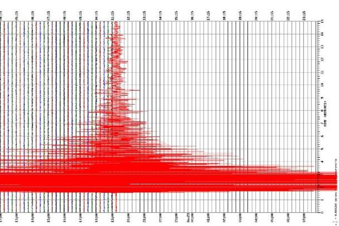 Unlike its 'Ring of Fire' neighbours, Australia is not regularly hit by major quakes