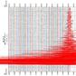 Unlike its 'Ring of Fire' neighbours, Australia is not regularly hit by major quakes