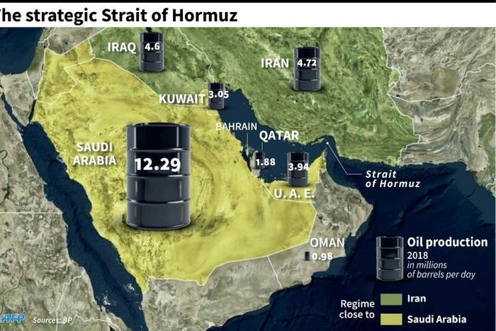 Oil production and alliances in the Gulf.