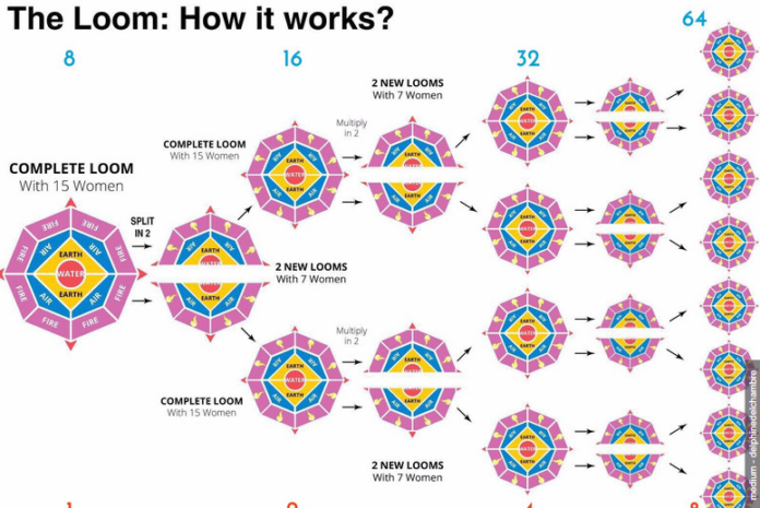 Loom money