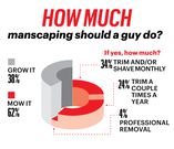 The State of the American Penis Survey