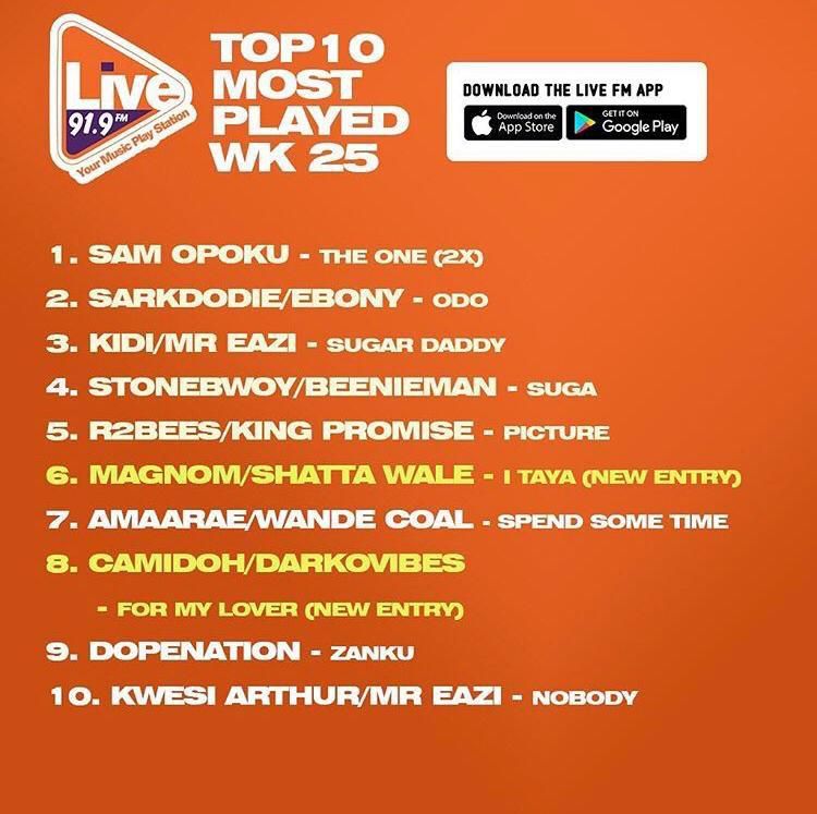 Live FM weekly chart