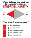 The State of the American Penis Survey