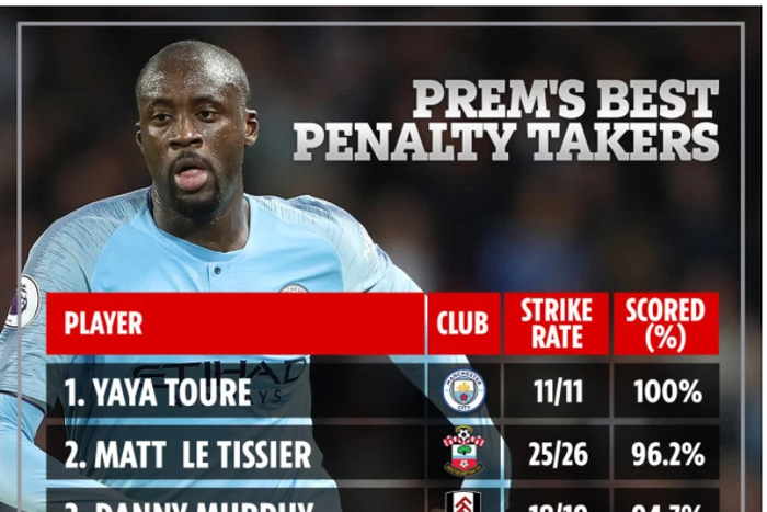 Yaya Toure