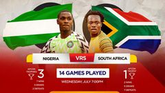 AFCON 2019: Nigeria vs South Africa