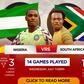 AFCON 2019: Nigeria vs South Africa