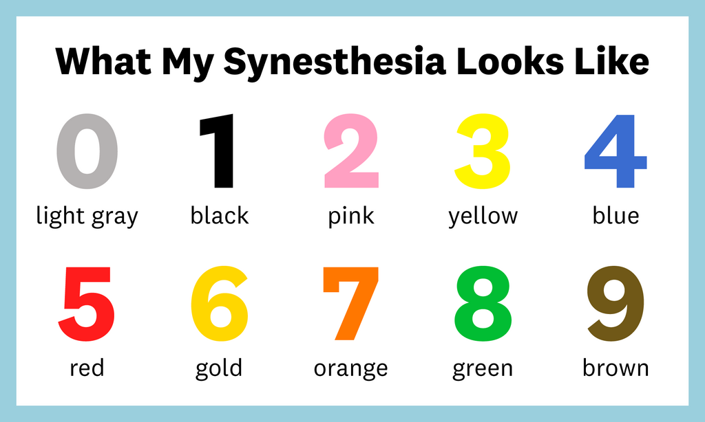 synesthesia