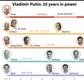 Putin's 20 years in power and selected world leaders who have been in power for more than two decades