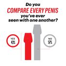 The State of the American Penis Survey